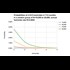 Do you know the mathematical probability of Seth Rich's Murder? Applied Math says it's a virtual 100% cover up from Richard Charnin