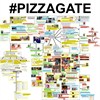 Pizzagate Decoded (Illuminati Pizza Codes - Deep Decode Videos)