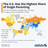 Highest Levels on Earth? The USA is becoming a nation of Welfare Bastards with single Mothers married to the State?