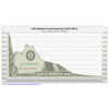 What the federal reserve has done to the value of the US dollar