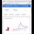 Google Analytics Graphic Proves How The MSM Fake News Strategy Was Implemented To Short-Circuit Pizzagate Scandal.