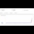 REMINDER: "Fake news" was launched to counter "Pizzagate". Here's the data to support it.