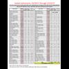9,292 sealed indictments and the last time Hillary, Podesta and Soros were on Twitter