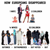 How Europeans disappears