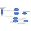 Interesting Covid-19 Biomarker for Adrenochrome theory. These people are really sick!