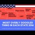 Mainstream Article: "Most googled thing in each state 2016: From Harambe to Pizzagate"