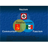 Fake Global Labels, these limited ignorant names like Nazism, Communism, and Fascism? Call it what it really is: Global authoritarianism and/or totalitarianism.